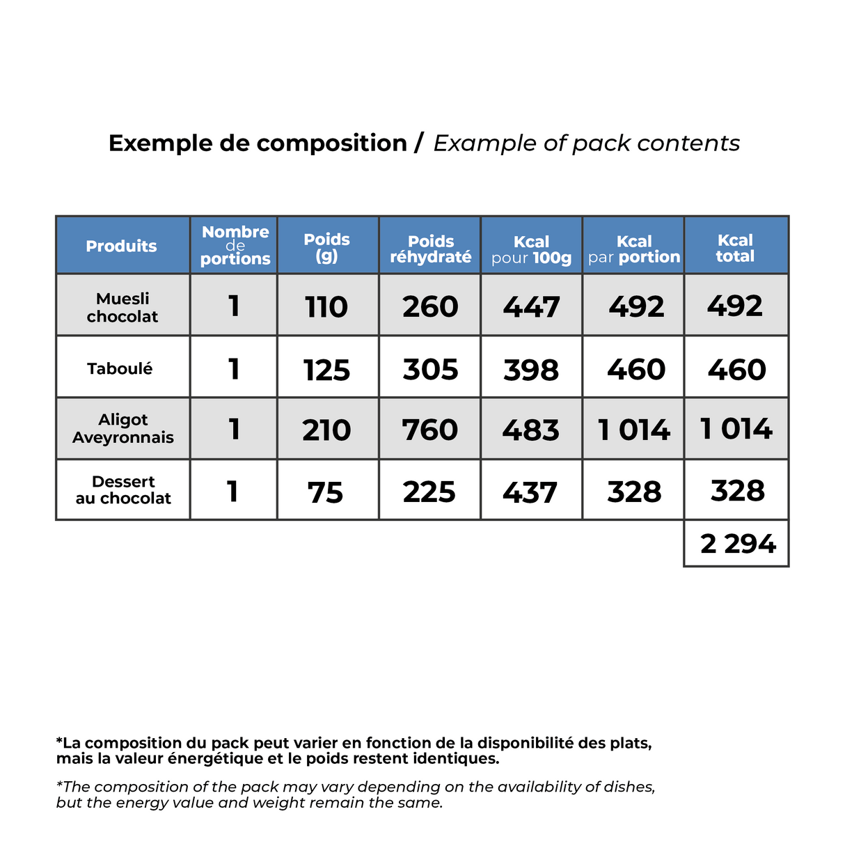 Pack 24 heures aventure 2 000 Kcal - MX3