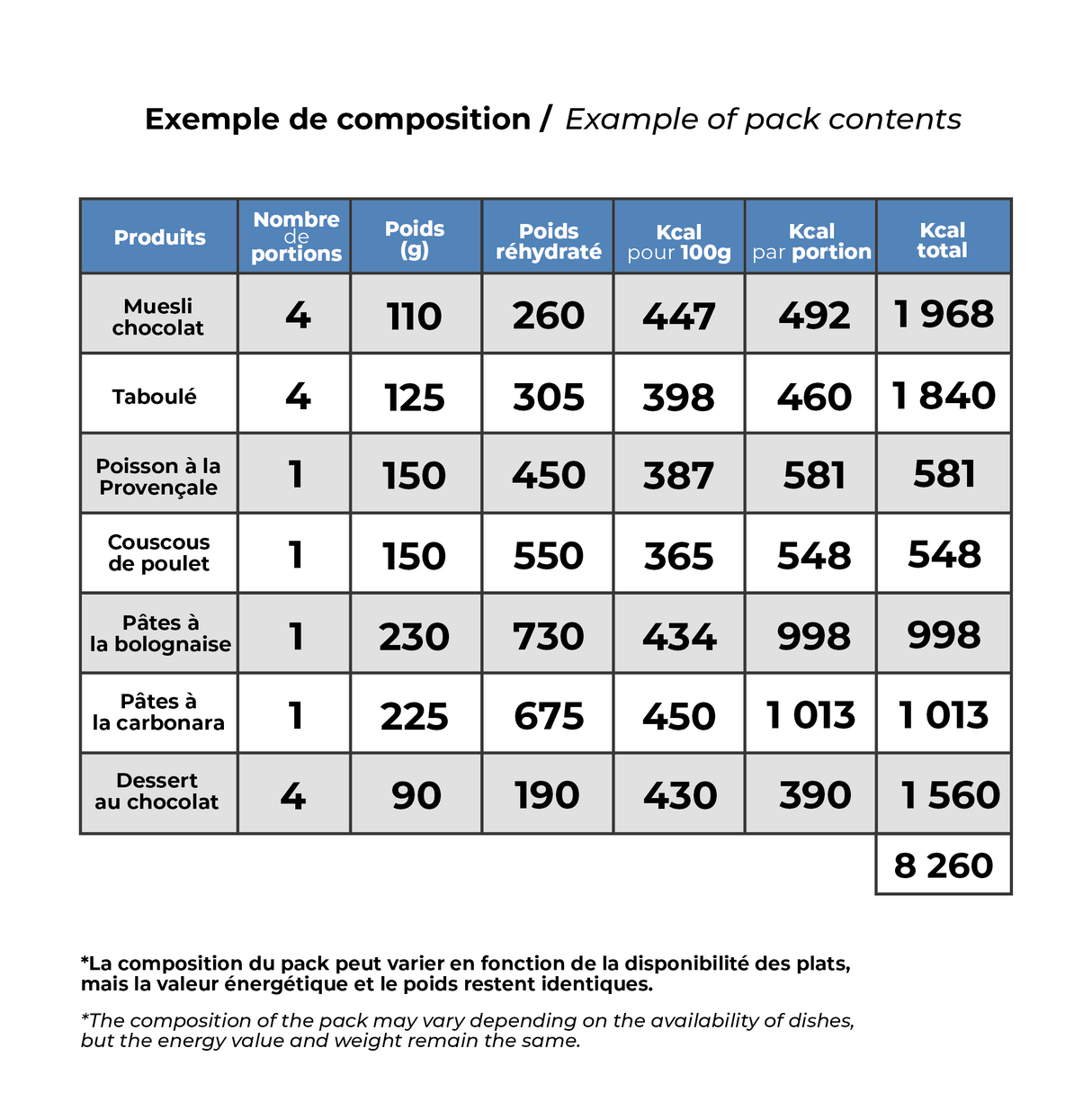 Pack 4 jours désert 8 000 Kcal - MX3