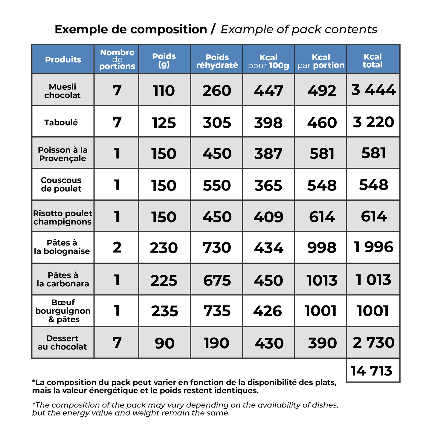 Pack 7 days désert 14 000 Kcal - MX3 nutrition