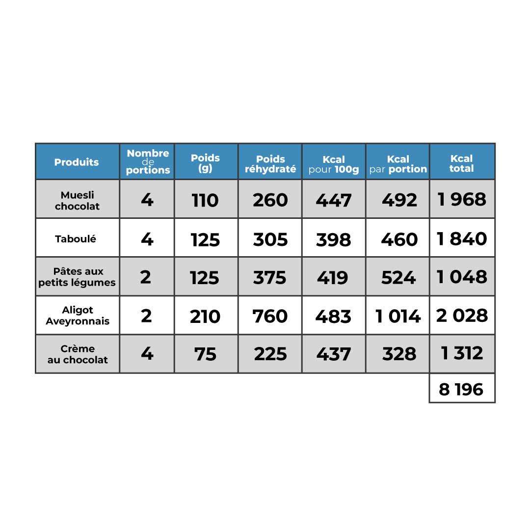 Pack 4 jours désert végétarien 8 000 Kcal - MX3