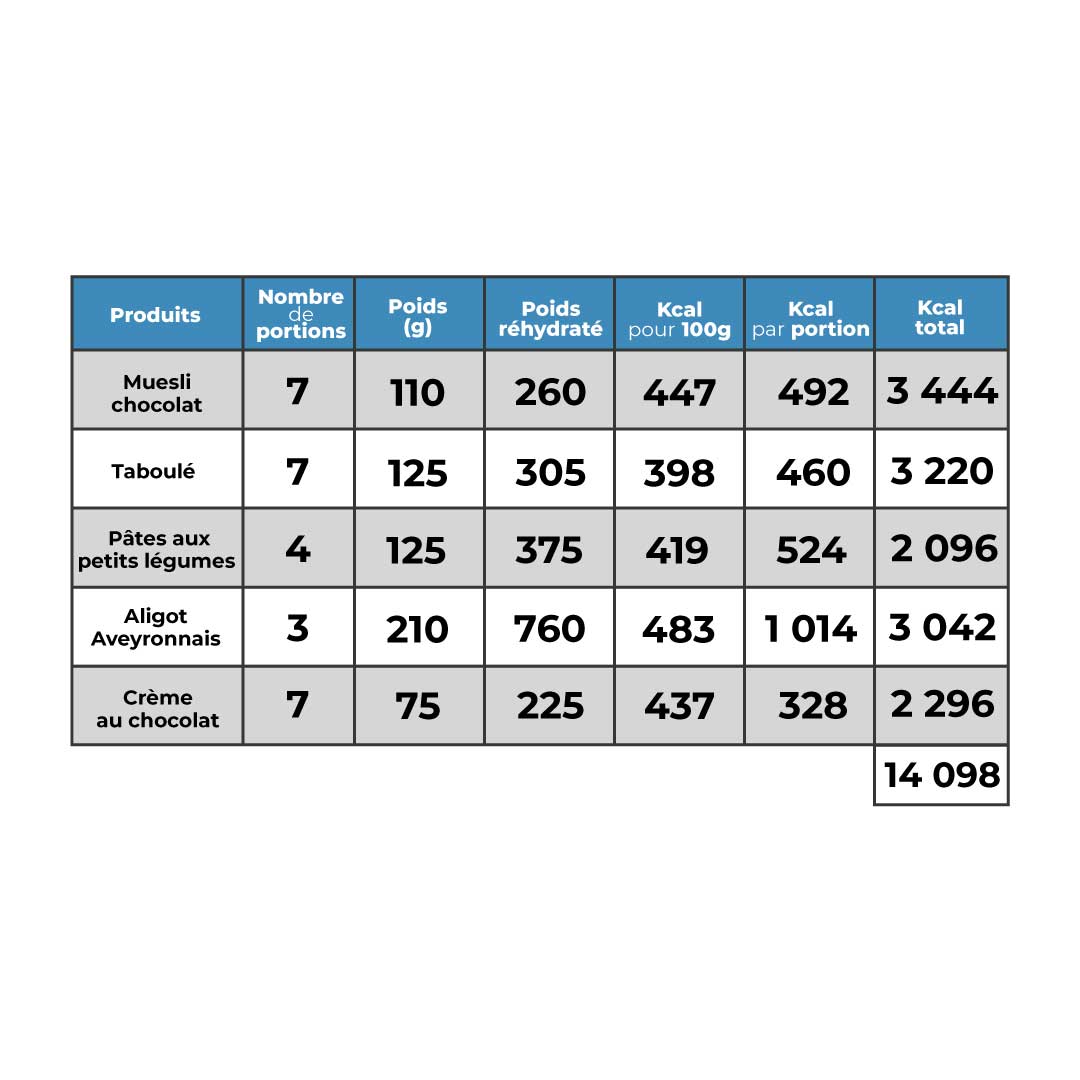 Pack 7 jours désert végétarien 14 000 Kcal - MX3