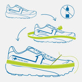 DESERT SAND PROTECT INSTALLATION