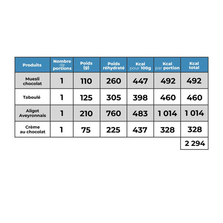24-hour vegetarian adventure pack 2,000 Kcal - MX3